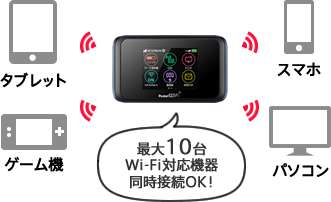 日本国内向け九州WiFiレンタル / SoftBank レンタル Pocket WiFi 501HW 